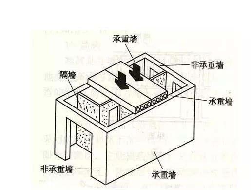 【裝修】流程不搞清楚，裝修會(huì)出大事的，趕緊來看看！