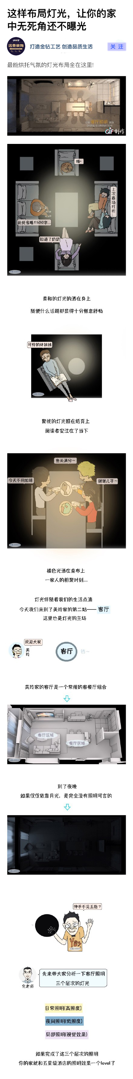 燈光這樣布局 讓你家中無死角還不曝光