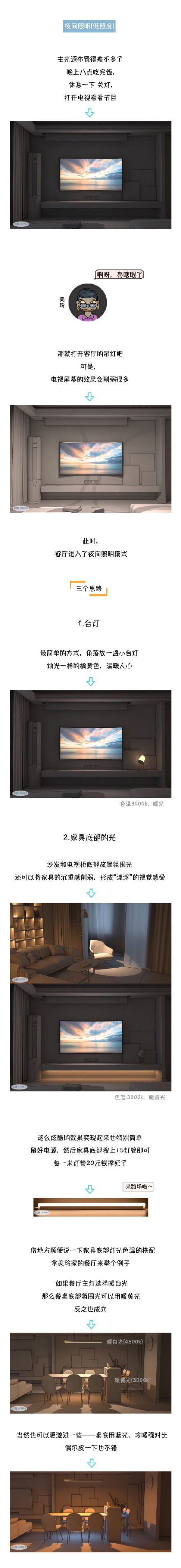 燈光這樣布局 讓你家中無死角還不曝光