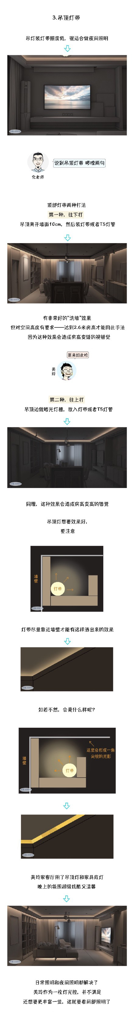 燈光這樣布局 讓你家中無死角還不曝光