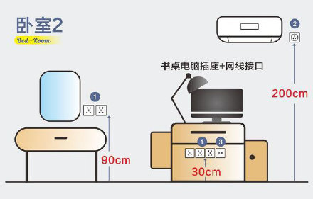 如何設(shè)計(jì)插座最合理？