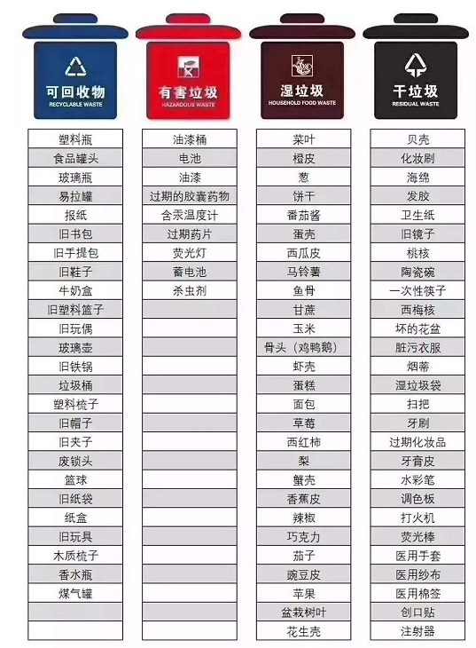 進(jìn)入垃圾分類(lèi)時(shí)代，裝修垃圾該怎么處理？