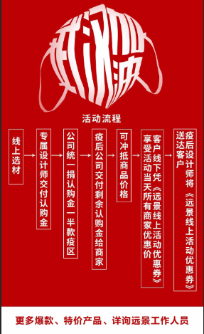 遠景裝飾2.21線上主材特惠活動即將開啟！